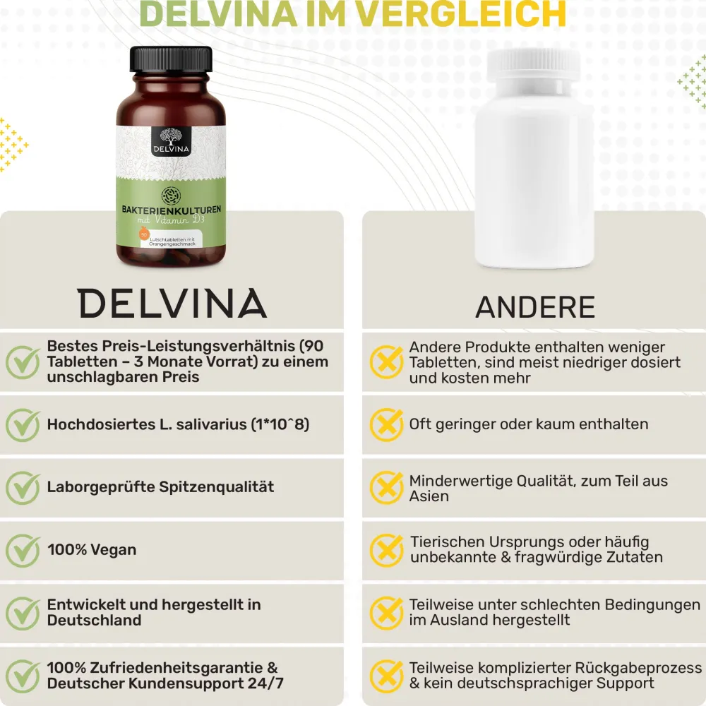 Delvina Mundflora - Lutschtabletten gegen Mundgeruch (Orangengeschmack)> Hot