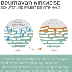 ® Schutzsalbe Lavendel><noscript><img width=