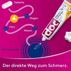 ® Ibuprofen Schmerzgel><noscript><img width=