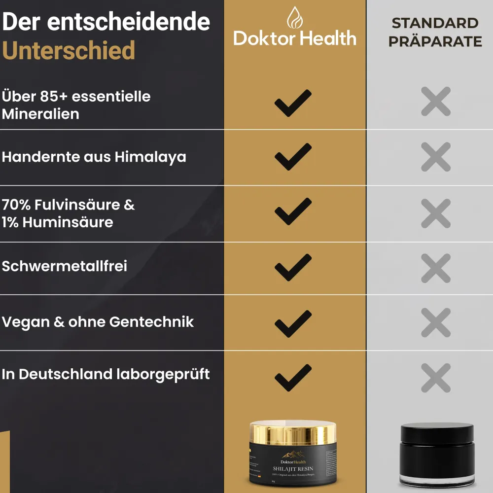 Doktor Health - Premium Himalaya Shilajit| Outlet