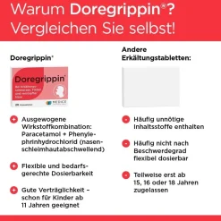 Tabletten bei Erkältungsschmerzen|Doregrippin