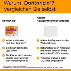 Waldbeere Lutschtabletten bei Halsschmerzen|Dorithricin Clearance