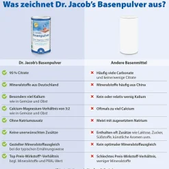 Dr. Jacob's Basenpulver Original Citrat-Mineralstoffe Kalium Magnesium Calcium|Dr. Jacob's Clearance