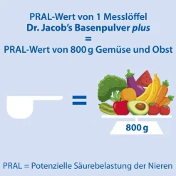 Dr. Jacob's Basenpulver plus Basen-Citrat-Mineralstoffe Kalium Magnesium Calcium|Dr. Jacob's Discount