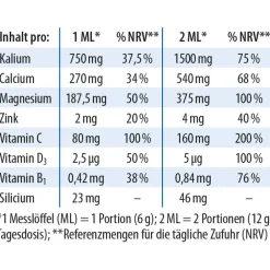 Dr. Jacob's Basenpulver plus Basen-Citrat-Mineralstoffe Kalium Magnesium Calcium|Dr. Jacob's Discount