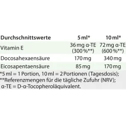 Dr. Jacob's DHA + EPA vegan TocoProtect Algenöl Olivenöl Omega-3-Fettsäuren><noscript><img width=