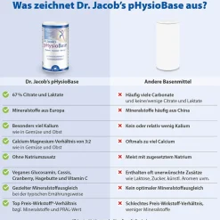 Dr.Jacob's pHysioBase Citrat-Basenpulver Kalium Magnesium Calcium Glucosamin><noscript><img width=