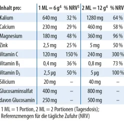 Dr.Jacob's pHysioBase Citrat-Basenpulver Kalium Magnesium Calcium Glucosamin><noscript><img width=
