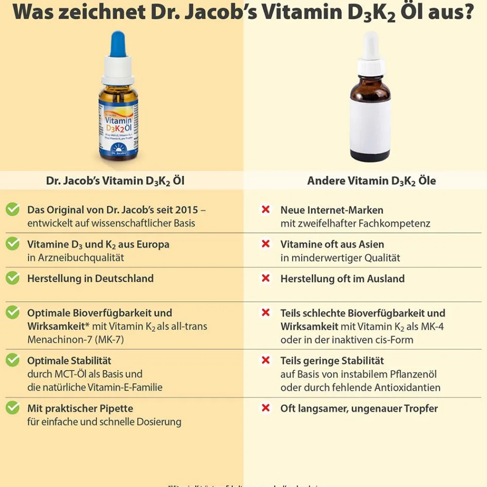 Dr. Jacob's Vitamin D3K2 Öl 800 IE/20 mcg D3+K2 640 Tropfen>Dr. Jacob's