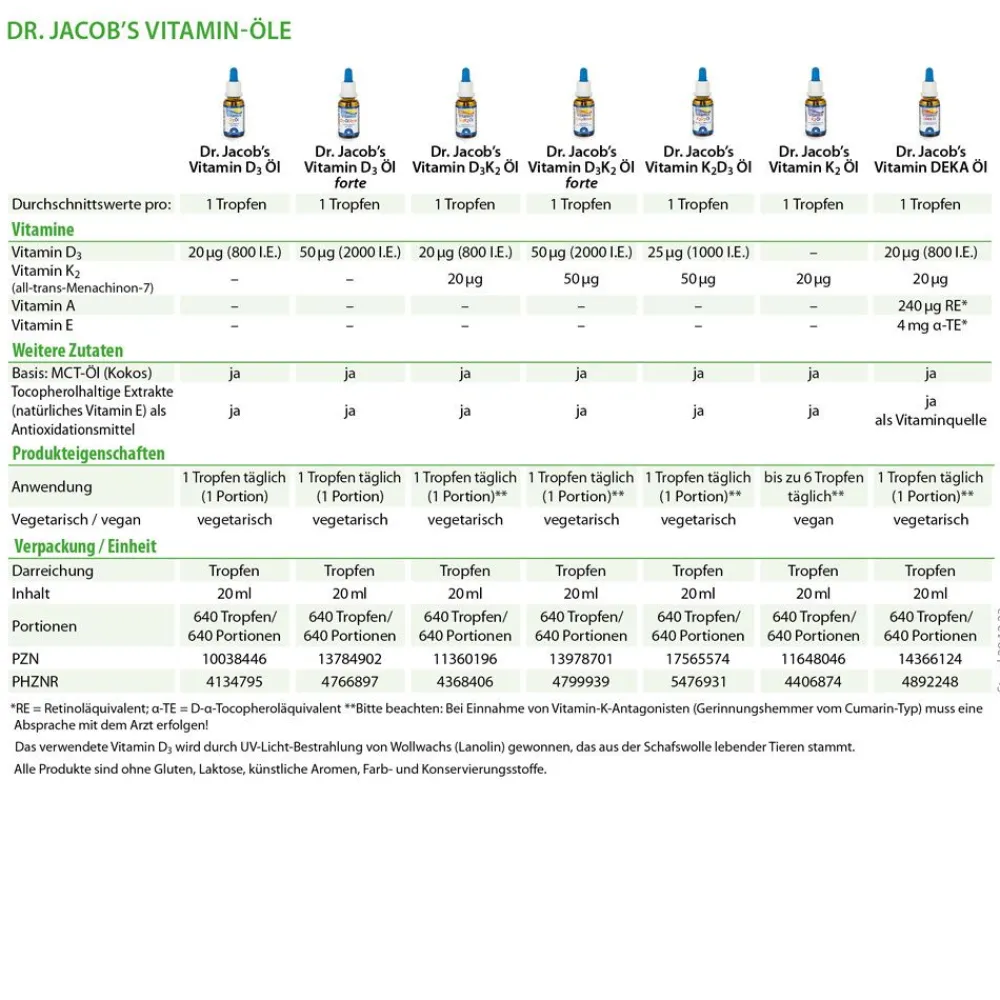 Dr. Jacob's Vitamin D3K2 Öl 800 IE/20 mcg D3+K2 640 Tropfen>Dr. Jacob's