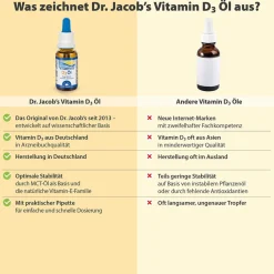 Dr. Jacob's Vitamin D3 Öl 640 Tropfen 800 IE D3 vegetarisch><noscript><img width=