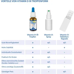 Dr. Jacob's Vitamin D3 Öl 640 Tropfen 800 IE D3 vegetarisch><noscript><img width=