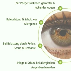 Hydro med Green Augentropfen><noscript><img width=