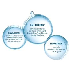 NEOPTIDE EXPERT Anti-Haarausfall- und Wachstumsserum|Ducray Clearance
