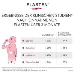 ® Kollagen Trinkampullen für schöne Haut – das studiengeprüfte Original, mit Acerola, Vitamin C, Zink, Biotin|Elasten Best
