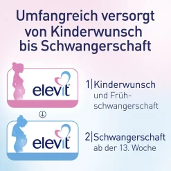 ® Schwangerschafts-Set|Elevit