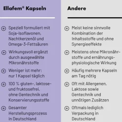 Ellafem® Kapseln| Discount