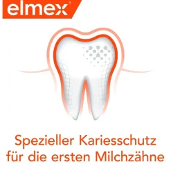 Baby Zahncreme für Milchzähne|elmex Outlet