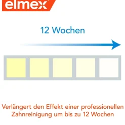 Intensivreinigung Spezialzahnpasta|elmex Hot