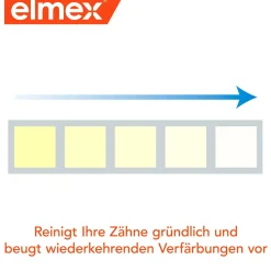 Intensivreinigung Spezialzahnpasta|elmex Hot
