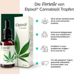 ® Cannabisöl Tropfen><noscript><img width=