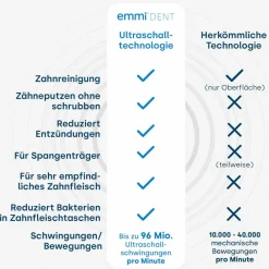 emmi-dent Ultraschallzahnbürste Metallic Pastellblau| Best