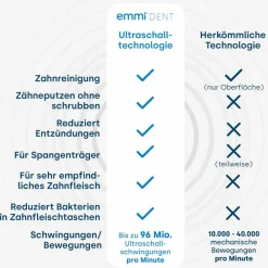 emmi-dent Ultraschallzahnbürste Platinum Carbon| Online