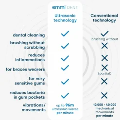 emmi-dent Ultraschallzahnbürste Metallic Naturweiß><noscript><img width=