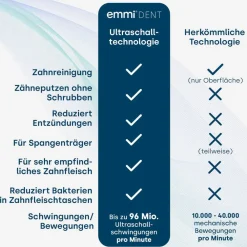 emmi-dent Ultraschallzahnbürste Slim> Online