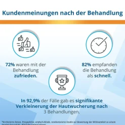 EXTRA: Stielwarzen entfernen, Vereisungsmittel zur Entfernung von Stielwarzen an Hals, Brust & Achseln><noscript><img width=