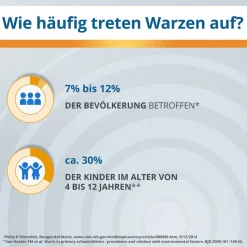 PEN F: Warzen entfernen, Warzenentferner mit Ameisensäure, zur Warzenentfernung, Stift für ca. 30 Behandlungen|EndWarts