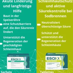 Esoxx One – zur Behandlung von GERD-Symptomen| New