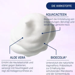 EUBOS® INTIMATE WOMAN Schaumdusche><noscript><img width=