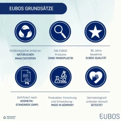 EUBOS® Sensitive Shampoo Dermo Protective| Hot