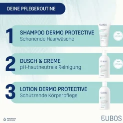 EUBOS® Sensitive Shampoo Dermo Protective| Hot