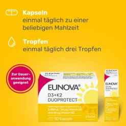 ® D3 + K2 DuoProtect – 1.000 I.E.  Nahrungsergänzungsmittel zur normalen Funktion des Immunsystems & Erhaltung normaler Knochen><noscript><img width=