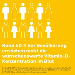 ® D3 + K2 DuoProtect – 2.000 I.E.  Nahrungsergänzungsmittel mit Vitamin D und K zur normalen Funktion des Immunsystems & Erhaltung normaler Knochen><noscript><img width=