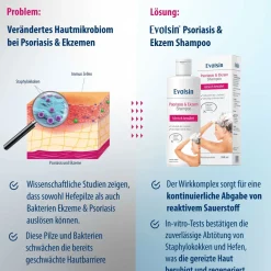 Evolsin® Ekzem & Psoriasis Shampoo bei Schuppenflechte, Ekzemen & Neurodermitis auf Kopfhaut & Körper I OHNE KORTISON I Medizinprodukt I Bei Neurodermitis & Schuppenflechte Kopfhaut|
