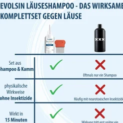 Evolsin® 120ml Läuseshampoo & Läusekamm –  bei Befall von Nissen & Kopfläusen  – Läusemittel schonend für die Kopfhaut><noscript><img width=