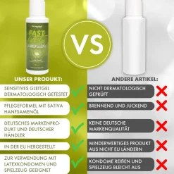 Fastwet® Cannabis Gleitgel sensitiv mit Sativa Hanfsamenöl und Agave bei Scheidentrockenheit| Best