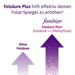 ® 0 BabyPlanung Nahrungsergänzungsmittel mit Folsäure Plus² - Jetzt 20% mit dem Code 20 sparen|Femibion New
