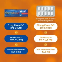 ® Natürliches Eisen Apfel|Ferrotone