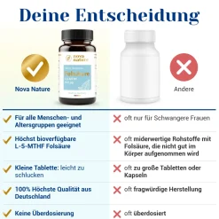 Folsäure bioaktiv - von NovaNature®><noscript><img width=