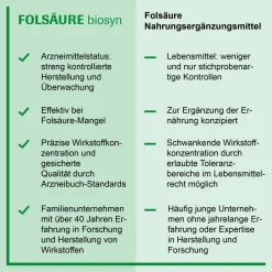 Folsäure biosyn 5 mg Tabletten><noscript><img width=