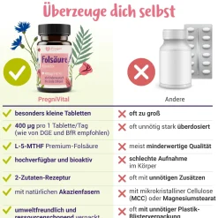 Folsäure Tabletten bioaktiv (L-5-MTHF-Ca) - von PregniVital®| Online