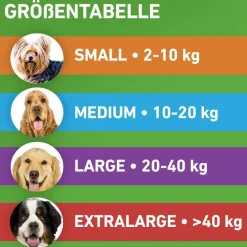 COMBO® Spot on gegen Flöhe und Zecken Hund M 10-20kg|Frontline Online