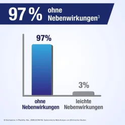 ® EXTRACT bei Arthrose, Gelenk- und Rückenschmerzen|Gelencium Hot