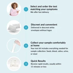 GetTested HPV-Test| Discount