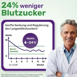 ® pflanzliche Tropfen bei Diabetes und Blutzucker|Glycowohl