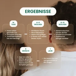 Growfine® Haarkapseln>